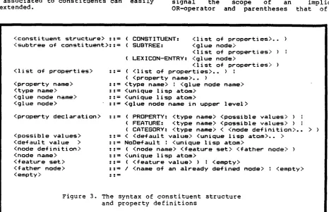Figure 3. The syntax of constituent structure and property definitions 