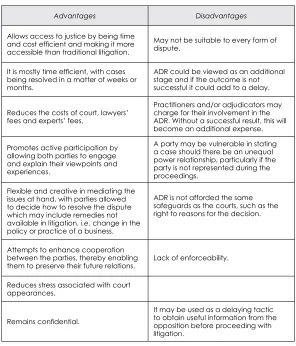 Table 1: Advantages and disadvantages of ADR
