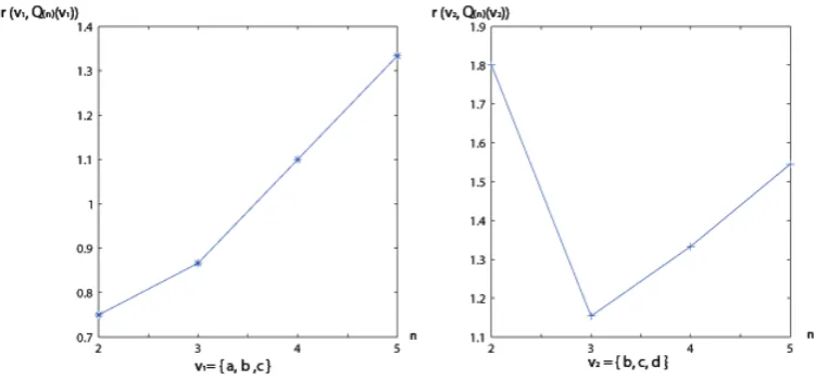Fig. 2. The minimum cost-beneﬁt ratios in Example 1