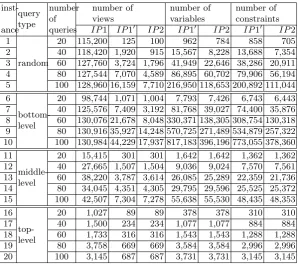 Table 1. Comparison of the number of views and the sizes in the models IP1, IP1′and IP2, for instances over the 17-attribute TPC-H dataset