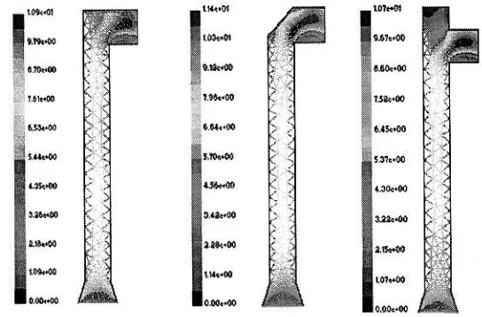 Figure 8: Contours ofvelocity using volume fraction of air