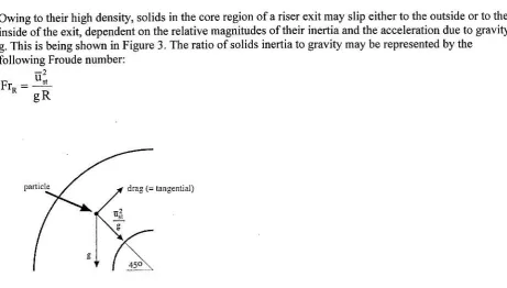 Figure 3: Motion of patticle in exit bend