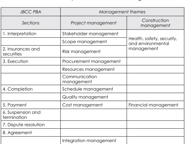 Table 1: JBCC PBA comparison to CPM knowledge areas