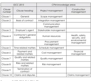 Table 2: GCC 2015 comparison to CPM knowledge areas