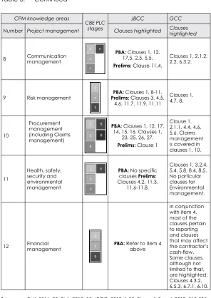 Table 3: Continued