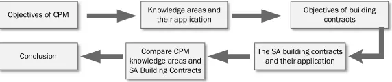 Figure 1: Layout of article