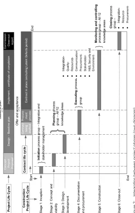 Figure 2: Sources: 