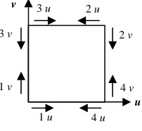 Fig 7. Machining angle. 
