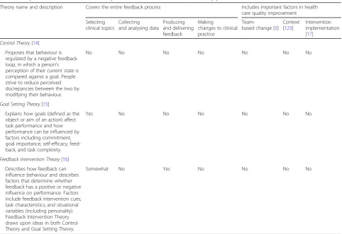 Table 1 Examples of feedback interventions used in health care
