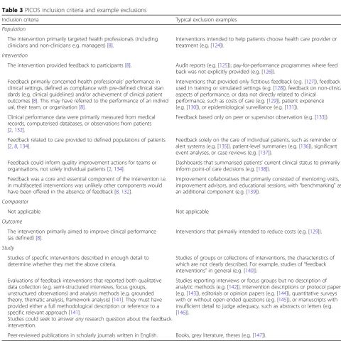 Table 3 PICOS inclusion criteria and example exclusions