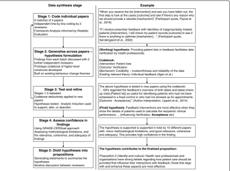 Fig. 1 Data synthesis process