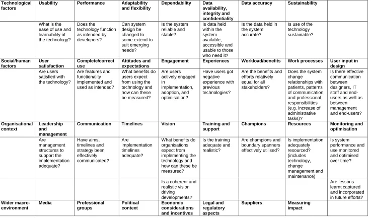 Table 1: Evaluation framework for the National Decision Support Roadmap 