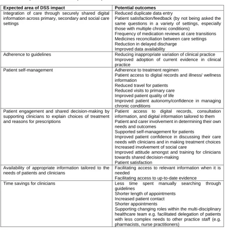 Table 3: Expected areas of impact and potential outcomes of DSS 