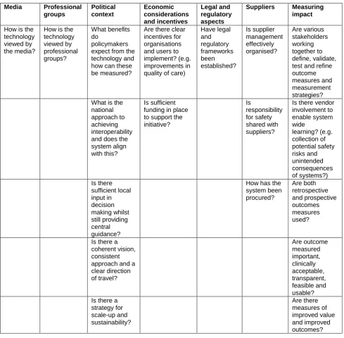 Table 4: Macro-environmental factors impacting implementation, adoption and optimisation based on the literature  