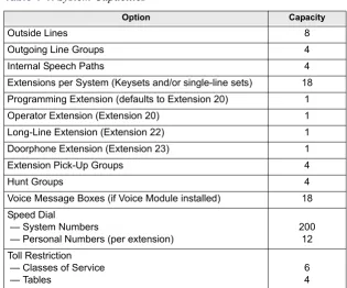 Table 1-1: System Capacities