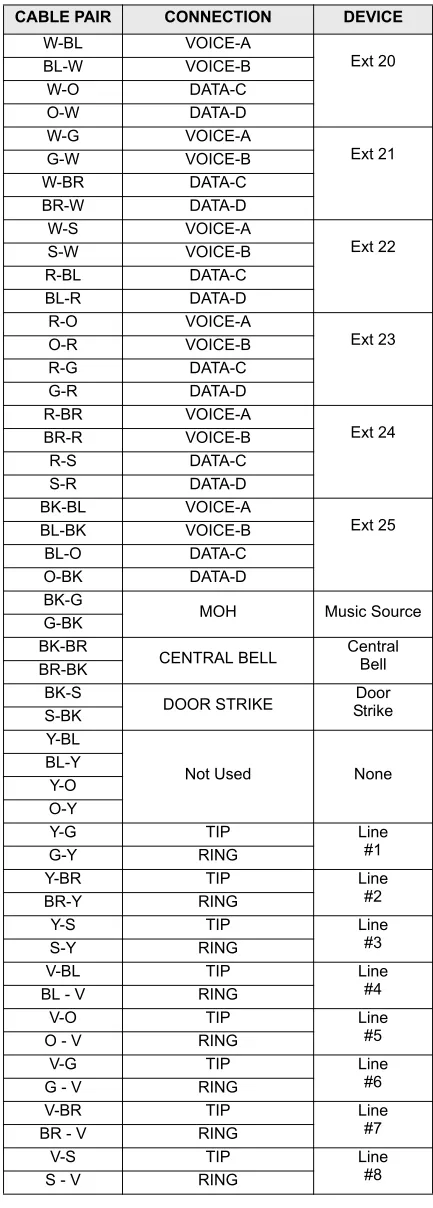 Table 2-2: Main CPU Connections - Cable A