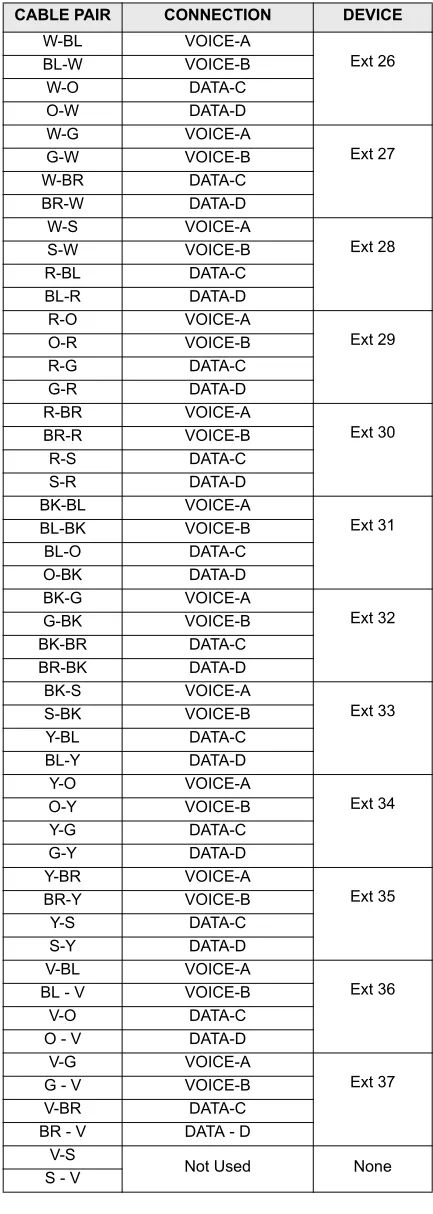 Table 2-3: Expansion Card Connections - Cable B