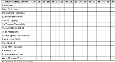 TABLE 5. Equipped Lines, Telephone Numbers and Caller ID