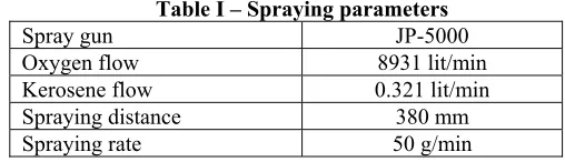 Table I – Spraying parameters 