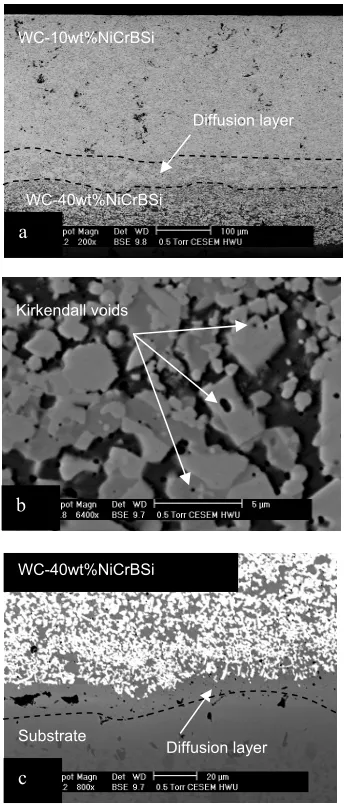 Fig. 3 SEM observations of the heat-treated coating; a)  heat-treated coating indicating diffusion layer at the interface of two coating layers, b) heat-treated coating indicating sintering of carbides in the bottom coating layer, c) coating substrate inte
