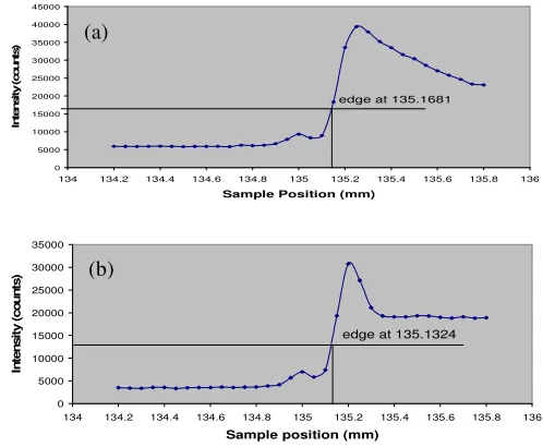 Figure 4.  Illustration of surface finding using two detectors 