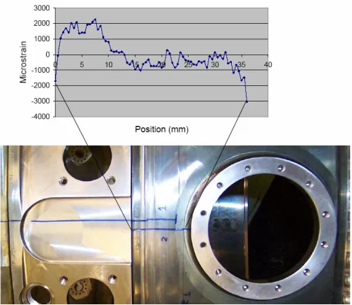 Figure 7. Residual strain profile in the matrix phase of a bent bar of aluminium alloy matrix particulate composite 