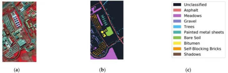 Figure 12. Pavia University data: (a) color composite, (b) reference data, and (c) class names.