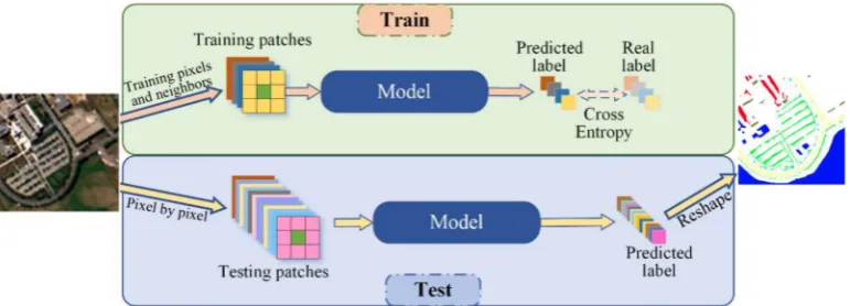 Figure 3. The image and feature pyramid. (a) The image pyramid independently computes featuresfor each image scale