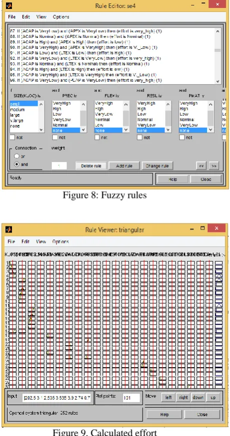 Figure 8: Fuzzy rules 