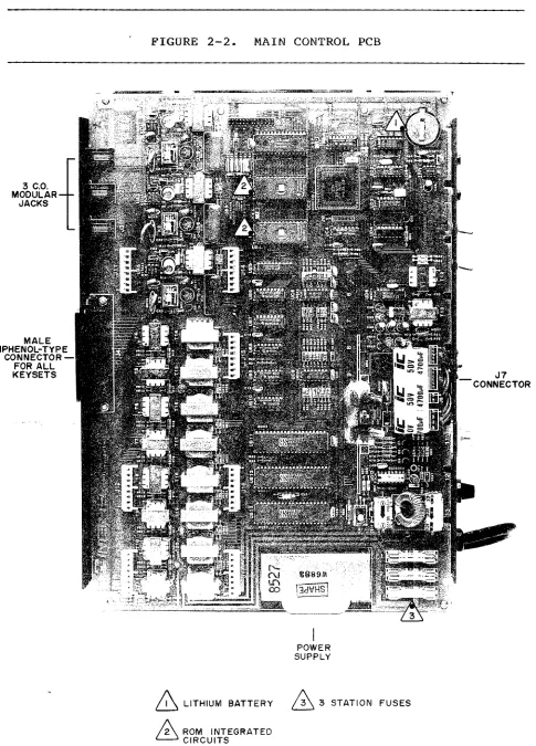 FIGURE Z-2. 