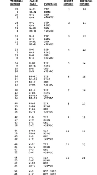 FIGURE 3-3. 