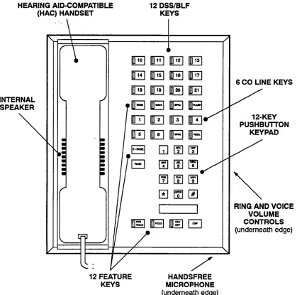 FIGURE 2-6. 