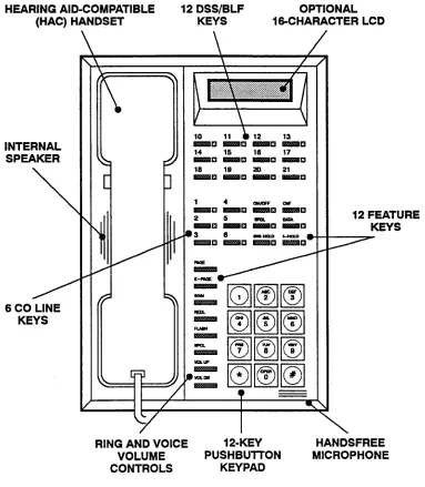 FIGURE 2-7. GLX-PLUS KEYSET 
