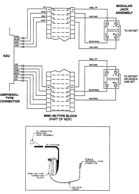 FIGURE 3-3. 