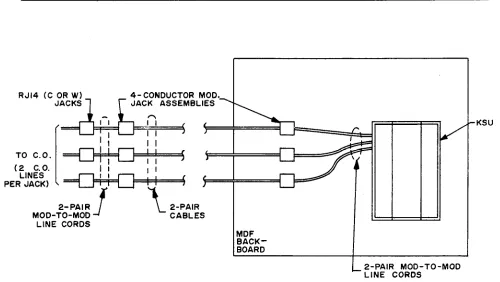 FIGURE 3-6. MODULAR JACK ASSEMBLY WIRING FOR CO LINES 