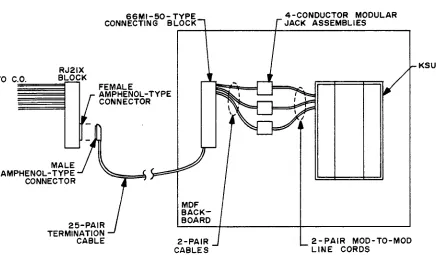 FIGURE 3-7. CO LINE TERMINATIONS FROM AN RJ2lX BLOCK 