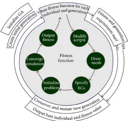 Fig 6. Flowchart of implemented scheme 