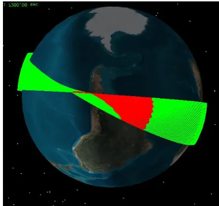 Fig. (5.1) Active maneuvers location during orbit transfer. 