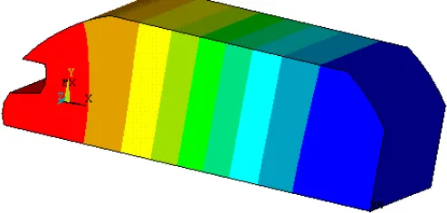 Figure 3   Second rigid-walled acoustic mode of passenger compartment at frequency fa=103.1.3 Hz