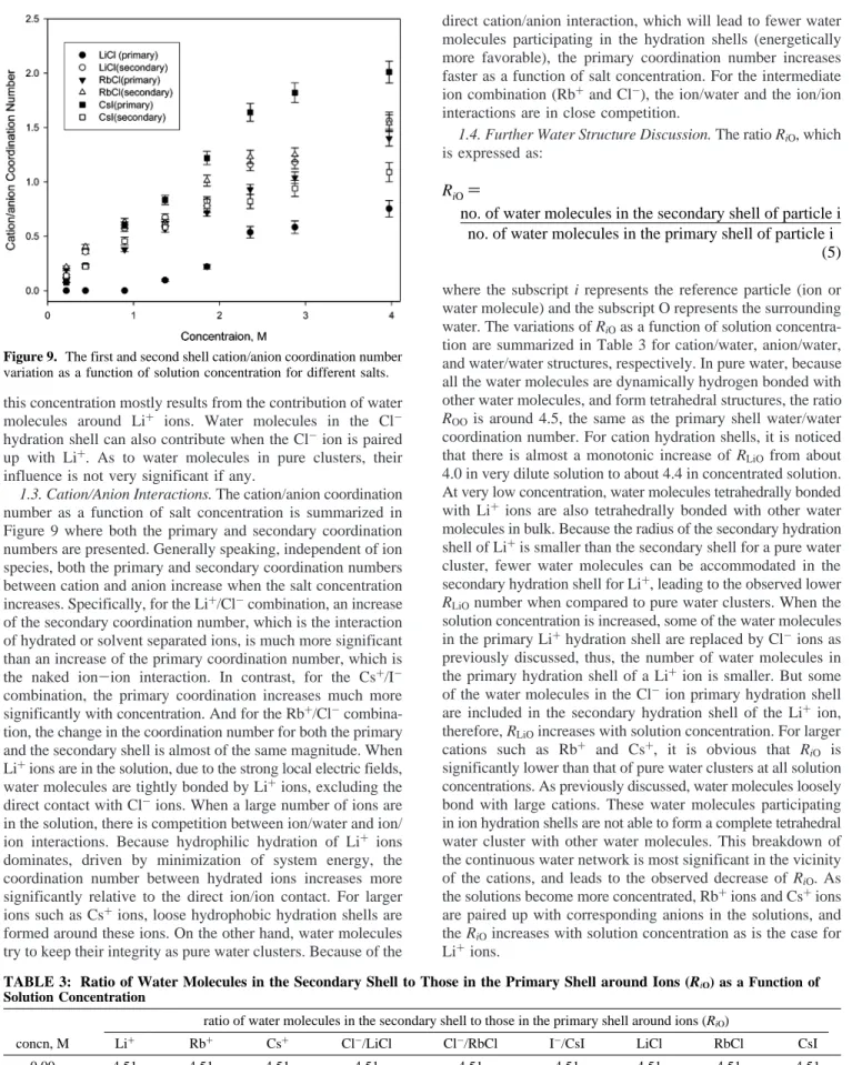 Figure 9. The first and second shell cation/anion coordination number variation as a function of solution concentration for different salts.