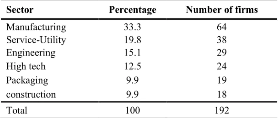 Table 1. Survey sectors 