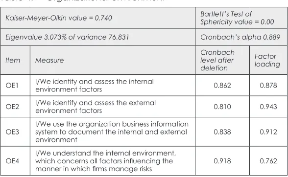 Table 4: Organizational environment