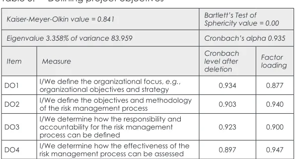 Table 5: Defining project objectives 