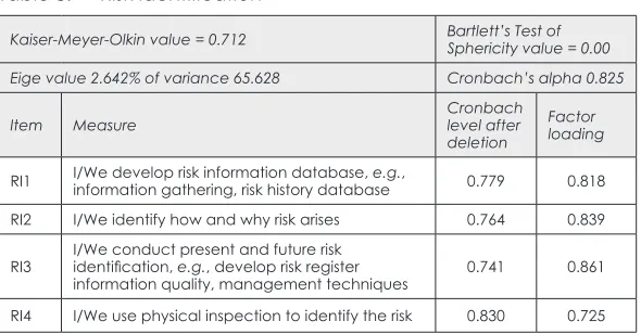 Table 8: Risk identification 
