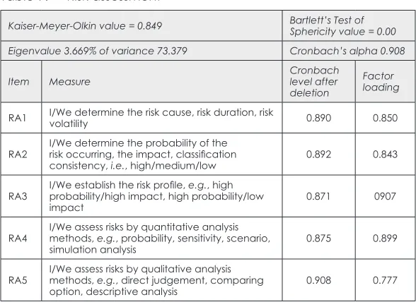 Table 9: Risk assessment