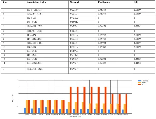 TABLE I   FINAL RESULTS INTERPRETATION ARTS STREAM