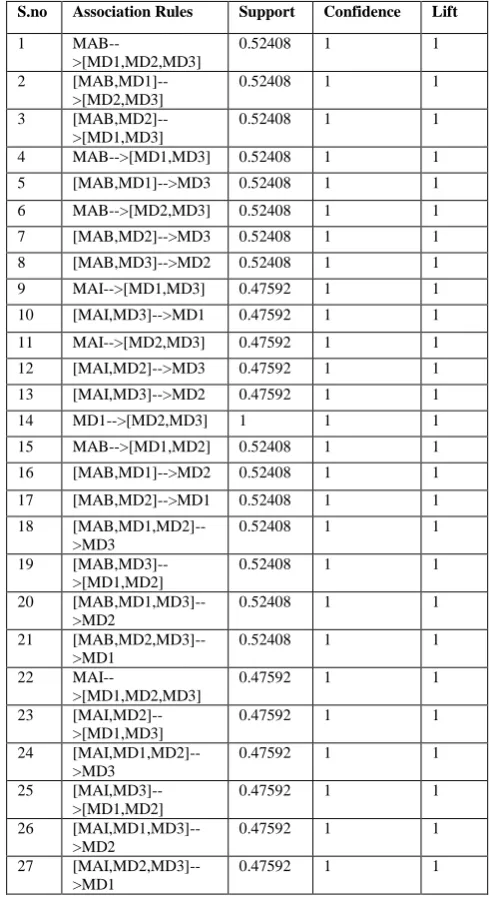 TABLE III. FINAL RESULTS INTERPRETATION COMMERCE  