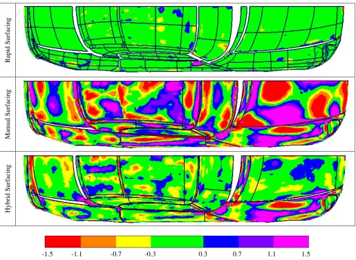 Figure 6: Deviation (in mm) of surfaces from the polygonal mesh. 