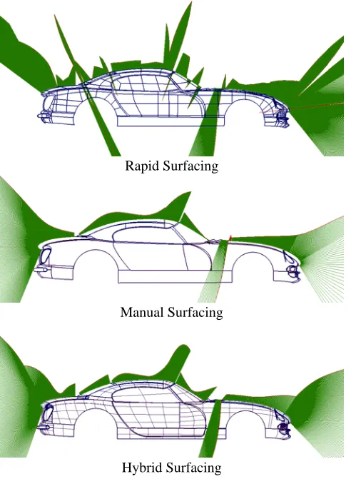 Figure 7: Curvature comb of each final CAD model. 