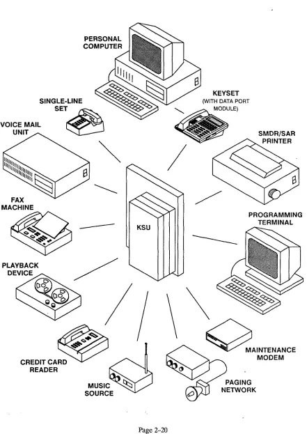 FIGURE 2-l. EXAMPLES OF EQUIPMENT THAT CAN INTERFACE WITH THE GMX-48 SYSTEM 